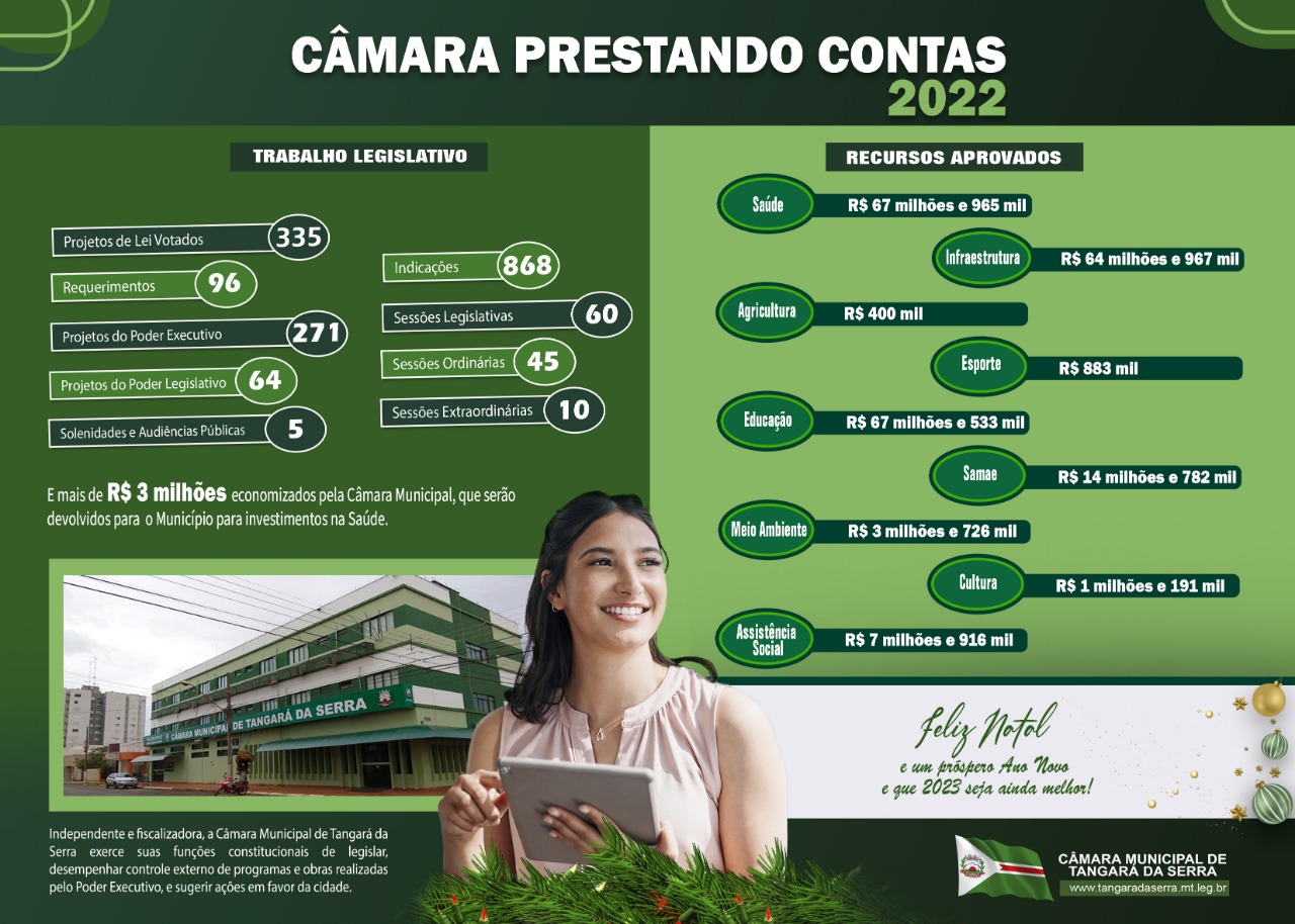 Câmara Prestando Contas 2022