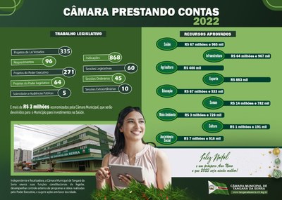 Câmara Prestando Contas 2022