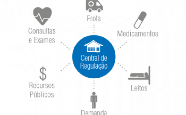 Aprovado crédito de R$ 3,29 milhões para aquisição de ônibus à Central de Regulação e reforço em obras da saúde