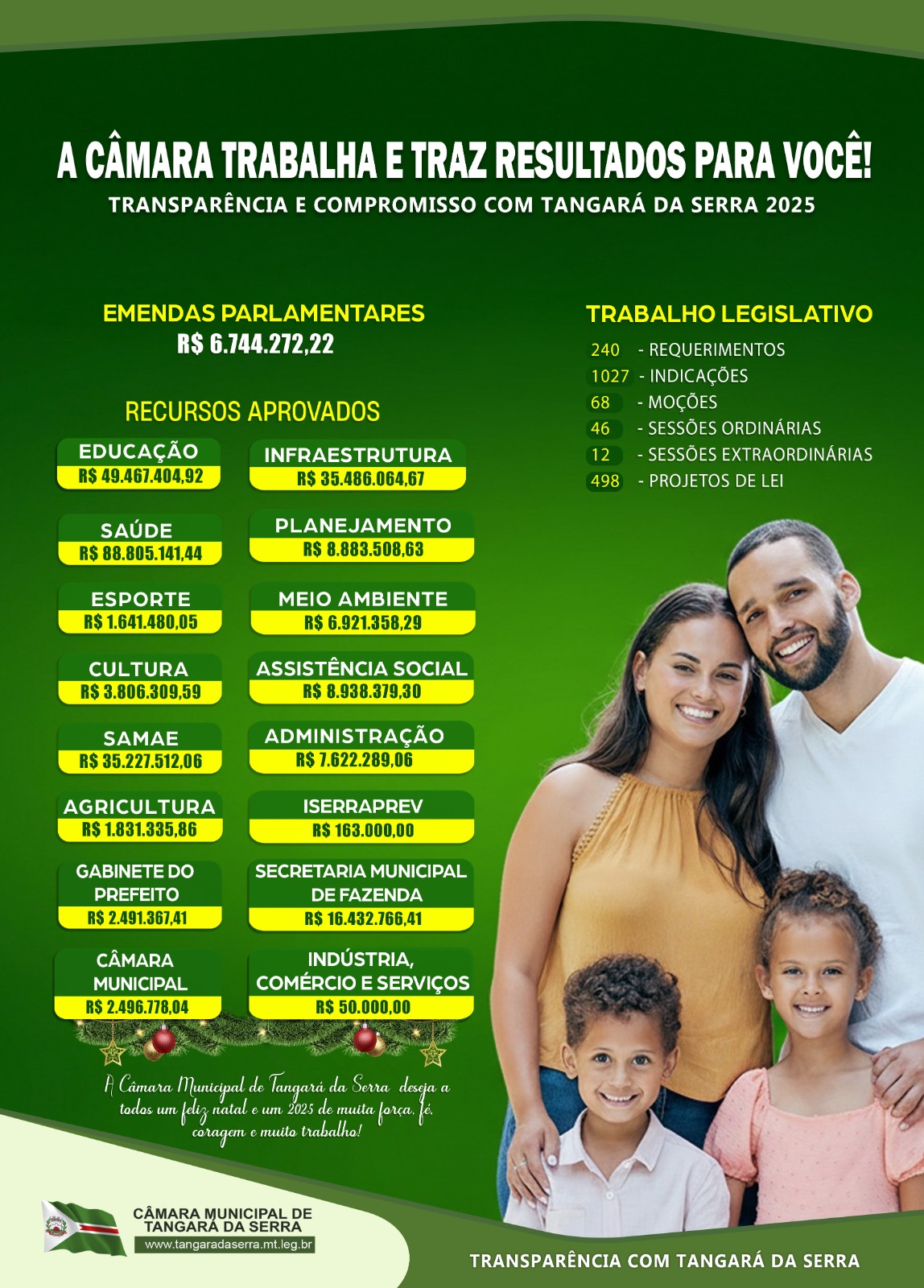 Relatório de prestação de contas destaca a atuação legislativa em 2025